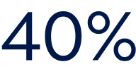 40 Percent