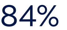 84 Percent
